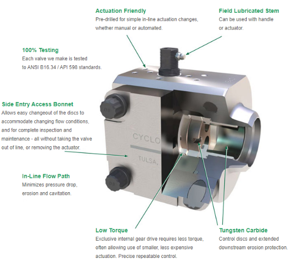 Cyclonic SBD Series Choke Valve