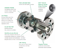 SFDAL Series