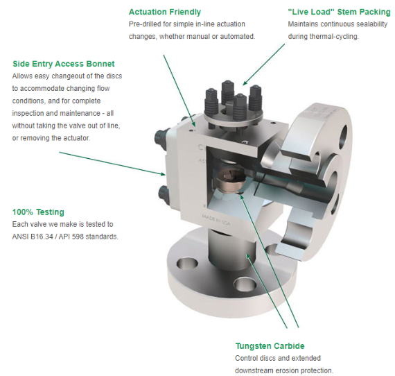 Cyclonic SFD2EB Series Choke Valve