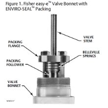 Fisher™ ENVIRO-SEAL™ Packing System for Sliding Stem Valves