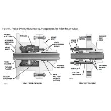 ENVIRO-SEAL™ Packing Systems for Fisher™ Rotary Valves