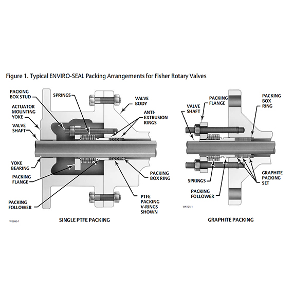 Enviro-Seal Rotary Valves