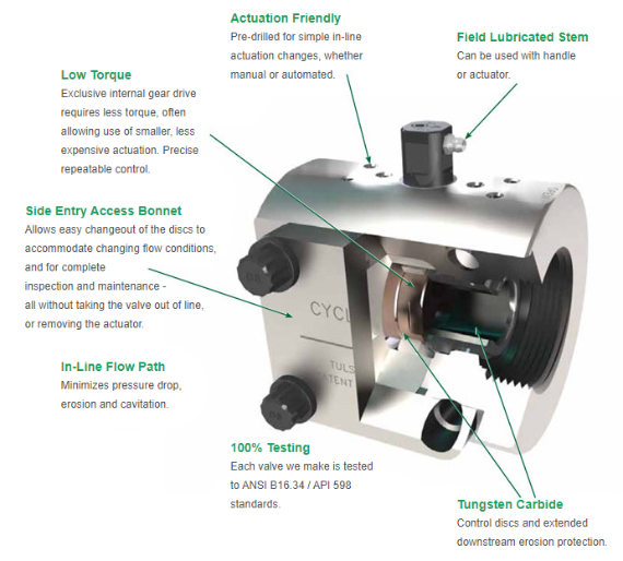 Cyclonic STDC Series Side-Entry Threaded Choke Valve