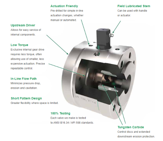 Cyclonic Short Pattern Flanged Control & Choke Valve