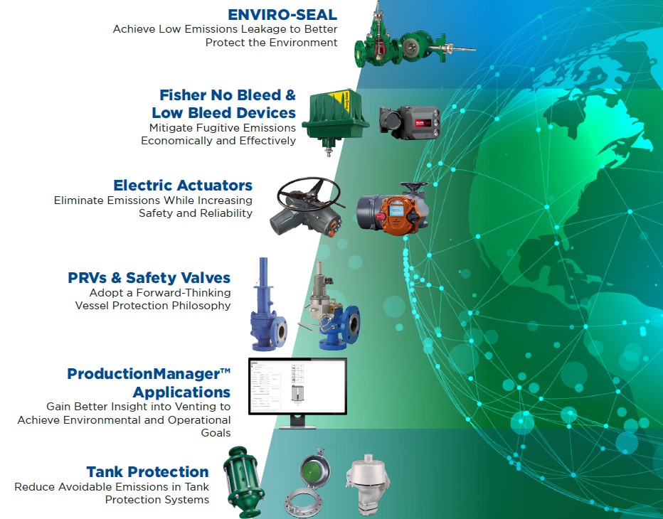 Environmental Solutions