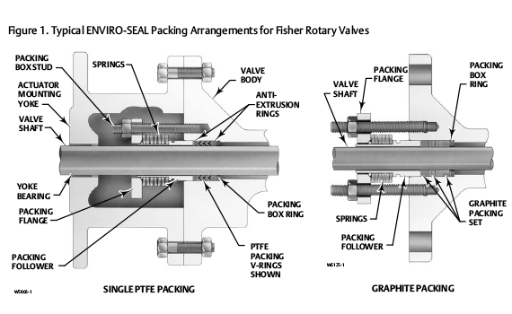 Manage Emission Concentrations