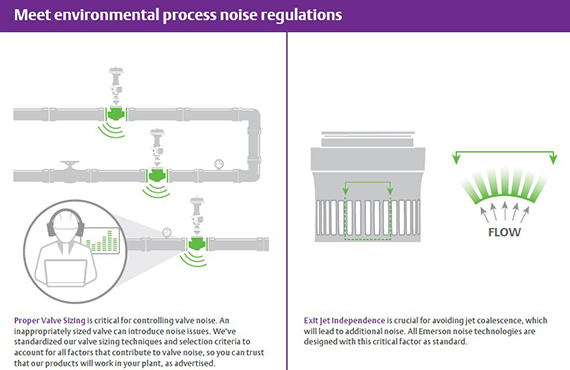 Noise-Attenuation Technologies