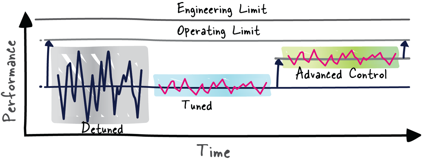 Are You Getting the Most Out of Your Process?