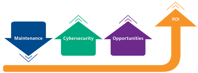 Decades of Control System Experience